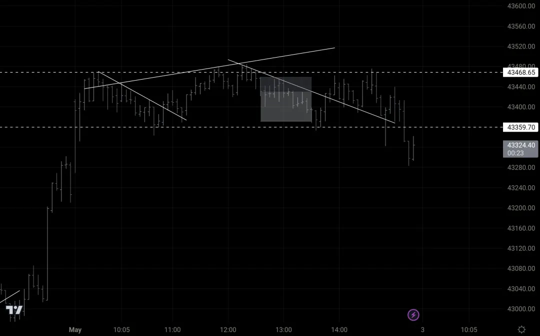 Nifty Bank trading chart with technical analysis