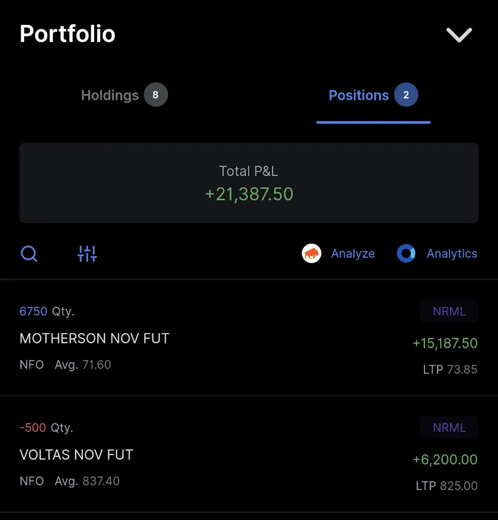 Stock trading portfolio showing a profit
